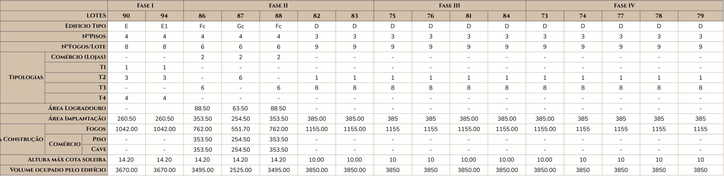 Quinta do Bravo Village Mapa Lotes